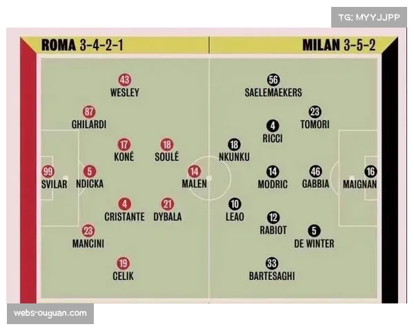 消息：体育科技公司发布新软件，可实时绘制意甲各队防守阵型热图